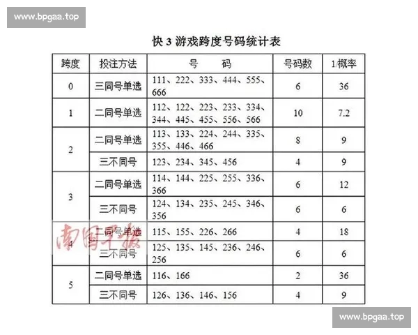 掌握核心体育投注技巧提高投注成功率的实用指南