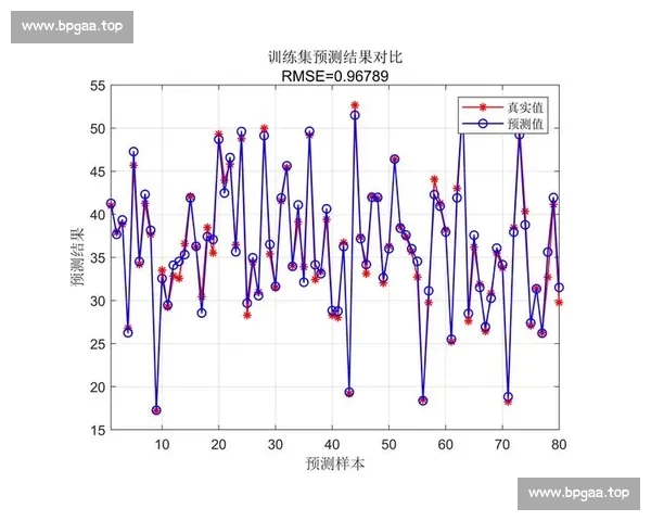 基于数据模型的全球体育赛事走势精准预测解析与实战策略前瞻研究 基于数据模型的全球体育赛事走势精准预测解析与实战策略前瞻研究