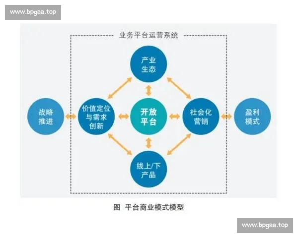 以电竞直播平台为核心的内容生态创新与商业模式发展研究路径分析 以电竞直播平台为核心的内容生态创新与商业模式发展研究路径分析