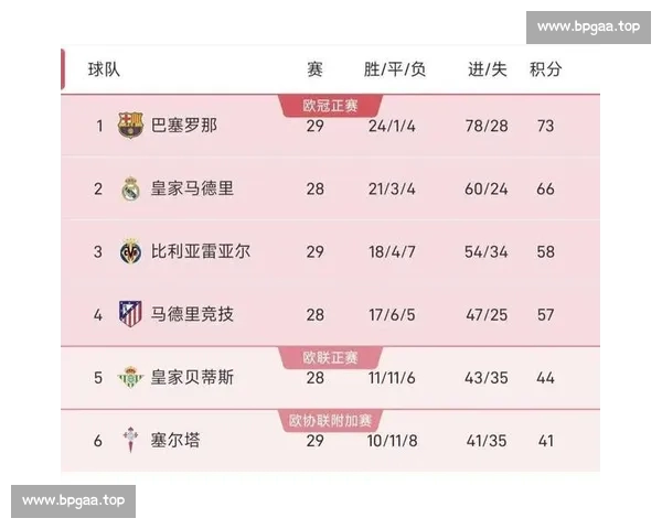 西甲今日焦点:巴萨战平塞维利亚 皇马客场取胜登顶积分榜 西甲今日焦点:巴萨战平塞维利亚 皇马客场取胜登顶积分榜