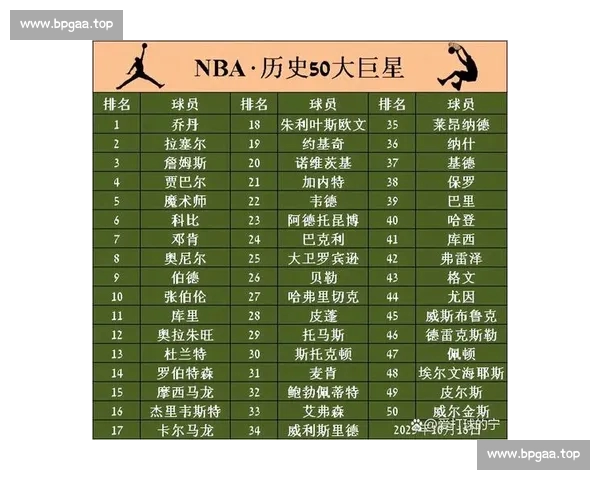 NBA历史助攻榜:传球大师的辉煌成就与不朽传奇 NBA历史助攻榜:传球大师的辉煌成就与不朽传奇